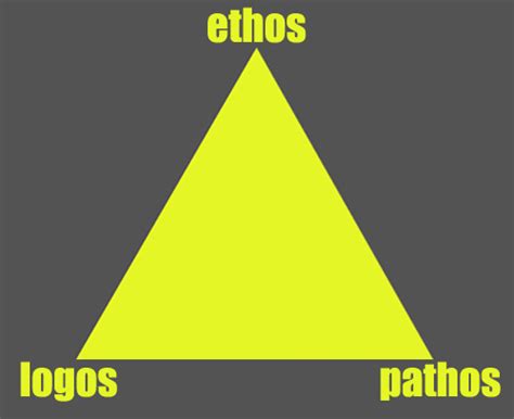 Defining "Rhetoric" - MODULE A: EXPERIENCE THROUGH LANGUAGE