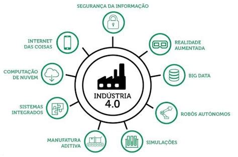 Pilares da Indústria 4 0 Download Scientific Diagram