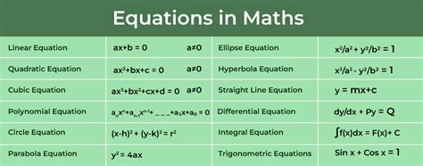 Equation In Maths Definition Types And Examples