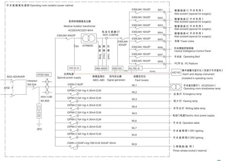 It隔离电源系统在医院供配电的应用探讨 哔哩哔哩