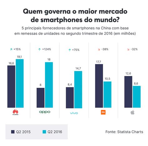 Market Share Dominando O Mercado Estrat Gias Efetivas