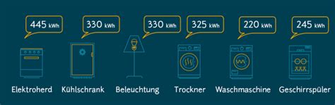 Stromverbrauch Messen Aufzeichnen Mit App Und WLAN Steckdose So Geht