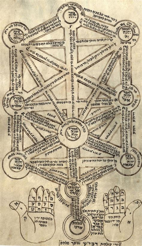 Alchemical Emblems Occult Diagrams And Memory Arts Kabbalistic