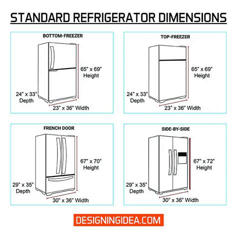 Refrigerator Sizes Chart Cubic Feet Refrigerator Fridge Free