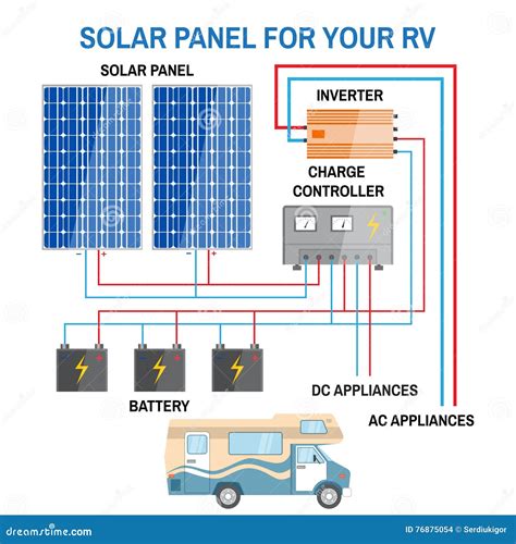 Rv Solar System Wiring Diagram