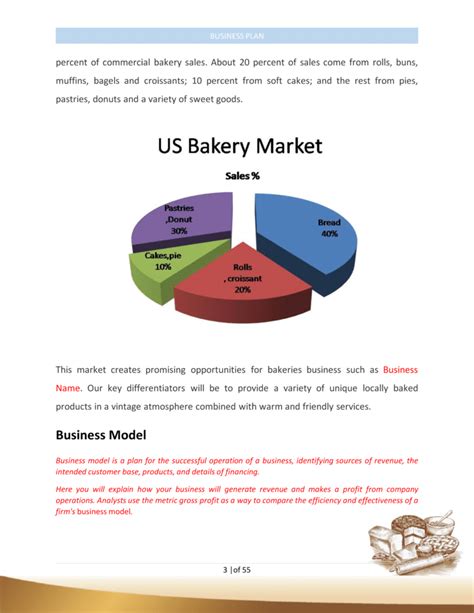 Bakery Business Plan Template Sample Pages Black Box Business Plans