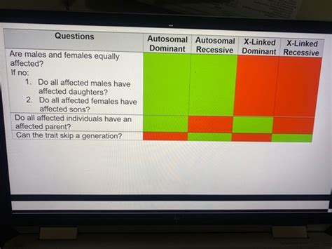 ANIM2503 Exam Prep Flashcards Quizlet