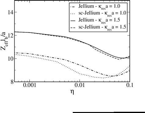 Figure 5 From A Self Consistent Renormalized Jellium Approach For