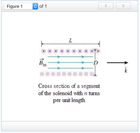 Solved Magnetic Field Inside A Very Long Solenoid Learnin Chegg