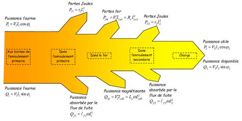 Wiki Du Bts Electrotechnique Sa Transformateur R El En Charge