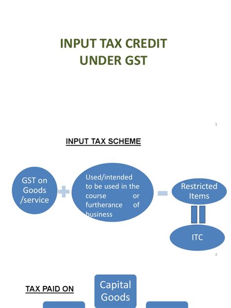 Input Tax Credit Under Gst Pdf Debits And Credits Taxes