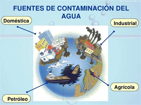 Contaminacion Del Agua