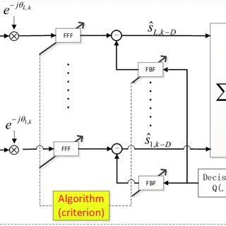 algorithm diagram   proposed da bteq scheme