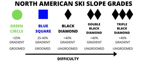 European Vs North American Ski Slope Grades Onto The Slopes