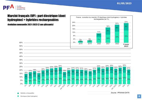 Le March Automobile Progresse En Avril Mais La Part Des Voitures