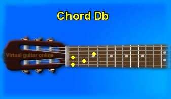 Guitar chord Db and chord sounds