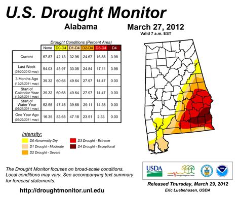 The Alabama Climate Report