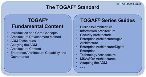 What Is New In The Togaf Standard Th Edition Opengroup Org