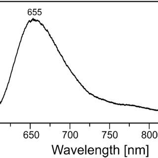 Time Resolved Luminescence Spectrum Of Ni In Grossular Ca Al