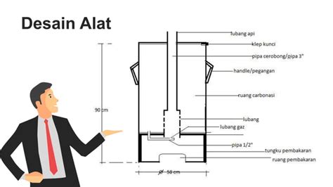 Proses Pembuatan Briket Arang PPT