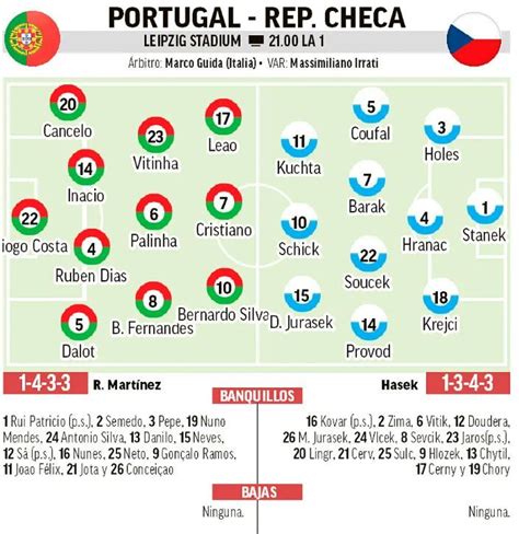 Alineación oficial de Portugal hoy contra Chequia debut de Cristiano