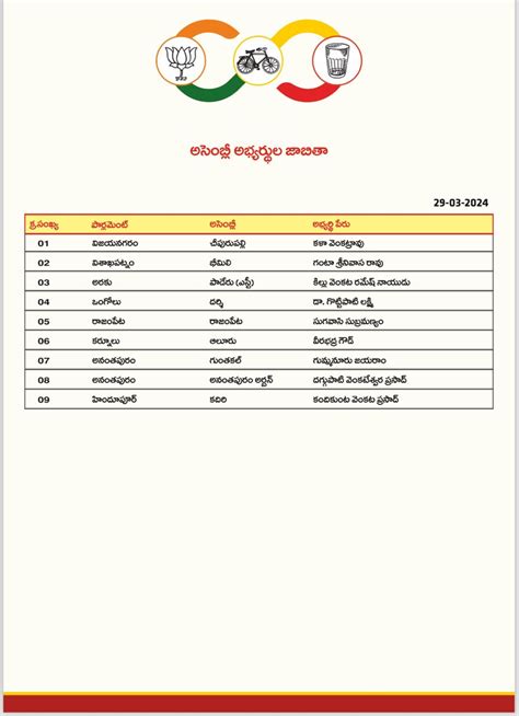 Tdp Final List Of Mla And Mp Candidates Telugubulletin