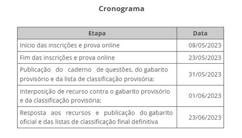 Ibge Abre Inscri Es Para Est Gio Em Todo O Pa S Veja Como Participar