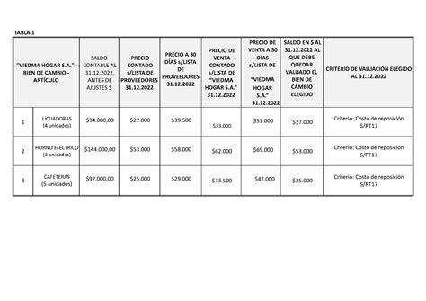 Tp Contabilidad Intermedia Tabla Viedma Hogar S Bien De