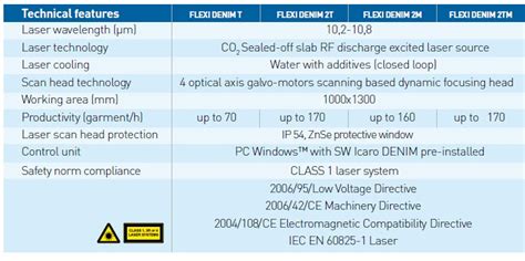 FLEXI DENIM The Digital Laser Technology Revolution For Denim And