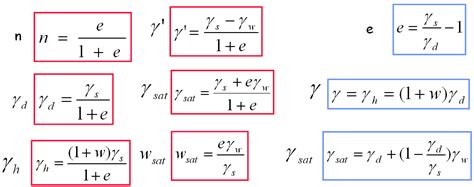 La Classification Des Sols Param Tres