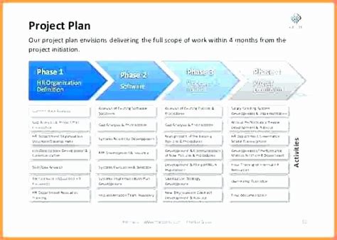 Software Implementation Plan Template Unique Project Initiation ...