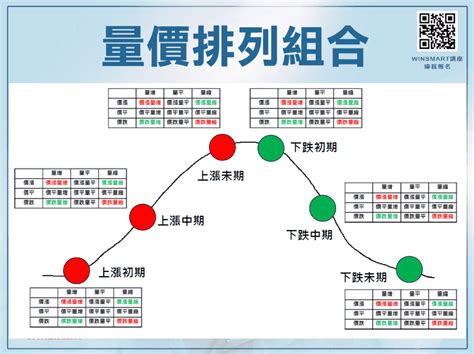 成交量該怎麼看？掌握量價關係2大原則抓對進場點