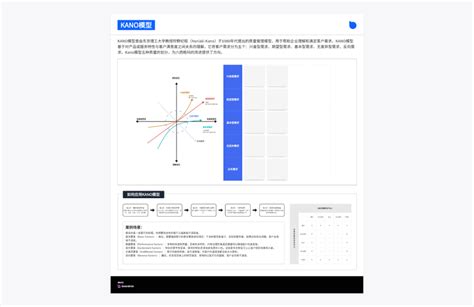 思维模型 Boardmix社区专题