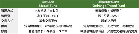 ETF是什麼如何找到你想要投資的 ETF國泰智能投資