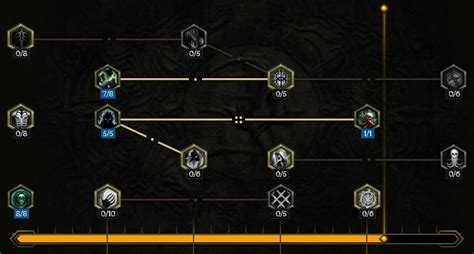 Necromancer Mastery Leveling Build For Last Epoch Patch Last