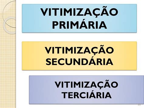 O Que Significa Vitimização - Vitimização Primaria Secundaria E Terciaria - RETOEDU