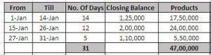 Calculate Interest On Savings Account How Banks Do It New Old