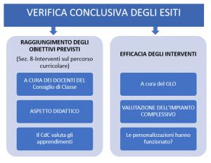 Valutazione Scolastica E Disabilit Nella Scuola Secondaria Di Ii Grado