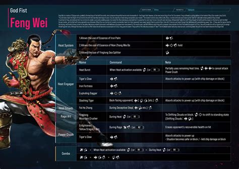 TEKKEN 8 Beta Test Movelists For Feng Azucena Raven Fight Lounge