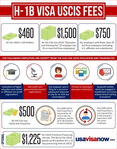 H1b Visa Registration 2025 Prudy Tomasina