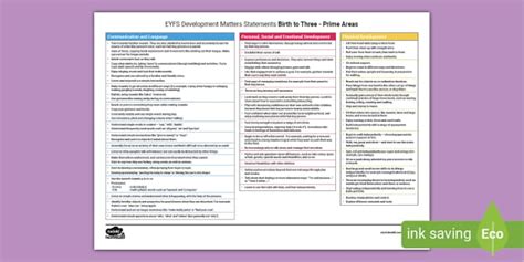 Birth To Three Statements Ages And Stages Prime Areas