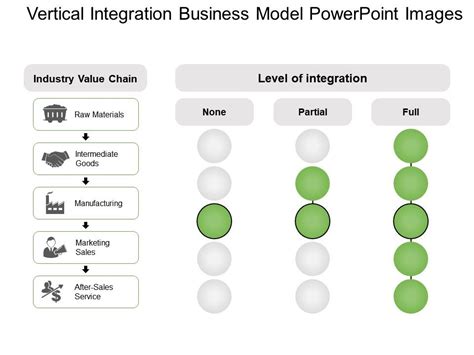 Vertical Integration Business Model Powerpoint Images PowerPoint