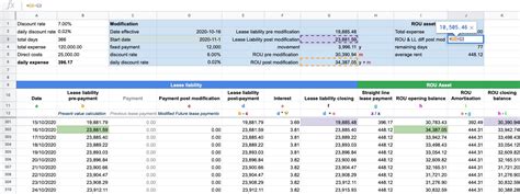 How To Calculate The Lease Liability And Right Of Use Rou Asset For An Operating Lease Under