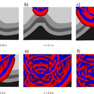 Snapshot Of Vertical Component Of Velocity Field Propagation For The