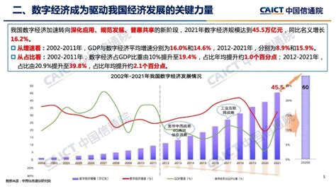 Caict：2021年我国数字经济规模达到455万亿元，同比增长162 推荐 — C114通信网