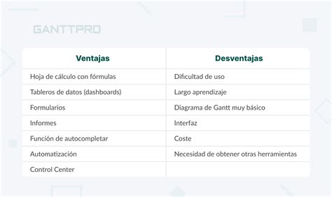 Ventajas Y Desventajas De Microsoft Excel Ponasa