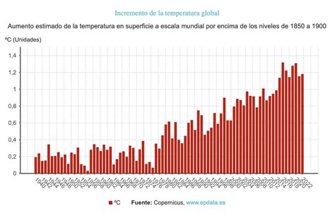 The Impact Of The Climate Change And How It Damage The Cars