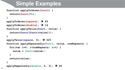 Javascript Basic Functions And Examples