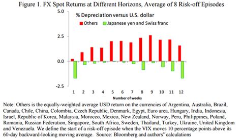 The Yen A Safe Haven Currency Seeking Alpha