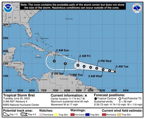 Tropical Storm Bret Expected To Intensify To Hurricane Strength As